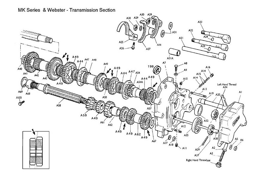 Transmission Section (MK Series & Webster)